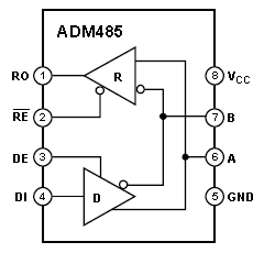 ADM485, 5-вольтовый малопотребляющий приемопередатчик RS-485