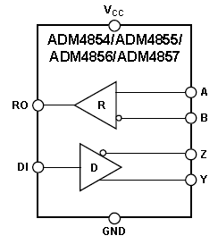 ADM4854, 5-вольтовый приемопередатчик RS-485/RS-422