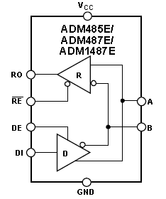 ADM485E, 5-вольтовый приемопередатчик RS-485 с защитой от электростатического разряда ±15 кВольт