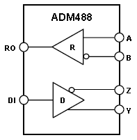 ADM488, Малопотребляющий приемопередатчик RS-485/RS-422 с ограничением скорости нарастания напряжения выходного сигнала
