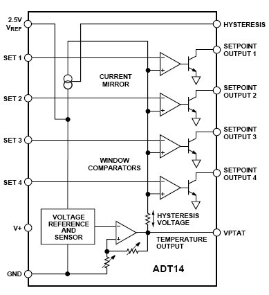 ADT14, Счетверенный программируемый температурный монитор и контроллер