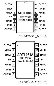 ADTL084, Недорогой операционный усилитель с JFET входом