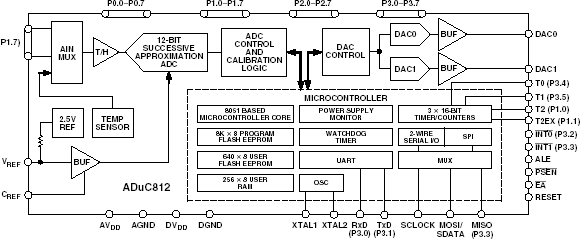 ADuC812, Аналоговый микроконтроллер с многоканальным 12 битным АЦП, со встроенным 8Кб Flash