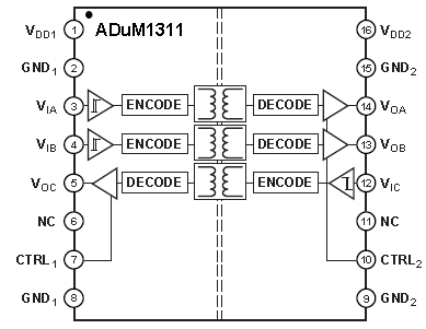 ADuM1311ARWZ, Трехканальный, двунаправленный (2+1) цифровой электромагнитный изолятор серии iCoupler