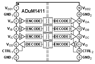 ADuM1411ARWZ, Четырехканальный двунаправленный (3+1) цифровой электромагнитный изолятор серии iCoupler