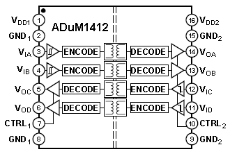 ADuM1412ARWZ, Четырехканальный двунаправленный (2+2) цифровой электромагнитный изолятор серии iCoupler