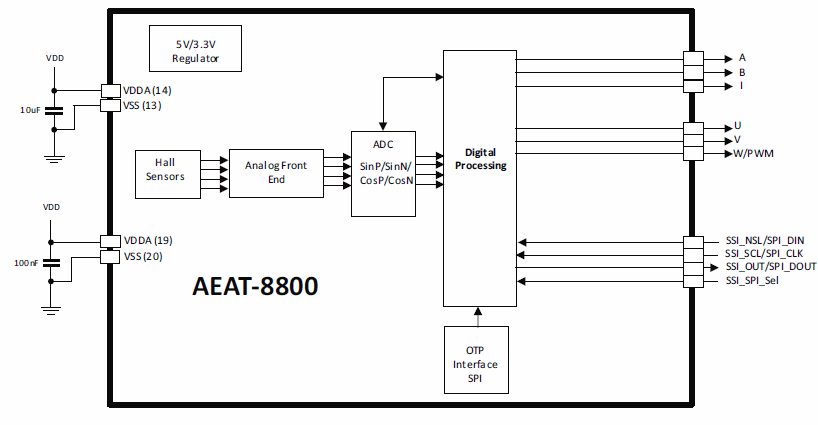 AEAT-8800-Q24, Магнитный датчик угла поворота с разрешением от 10 бит до 16 бит