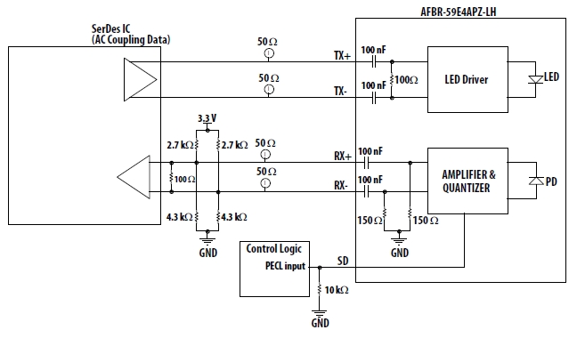 AFBR-59E4APZ-LH, Оптический многомодовый приемопередатчик в форм-факторе SFF с рабочей длиной волны 1310 нм, скоростью передачи до 125 Мбит/с и низкой мощностью рассеяния