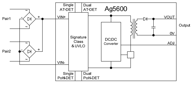 Ag5600, Модули контроллеров питания по линиям сети стандарта HDBaseT, обеспечивающие мощность нагрузки до 100 Вт