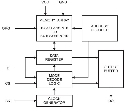 AT93C46 Automotive, 3-х проводная SEEPROM с раширенным температурным диапазоном и объемом памяти 1К (128 х 8 или 64 х 16)
