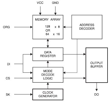 AT93C46D, 3-х проводная SEEPROM с объемом памяти 1К и поддержкой формата данных x8 или x16