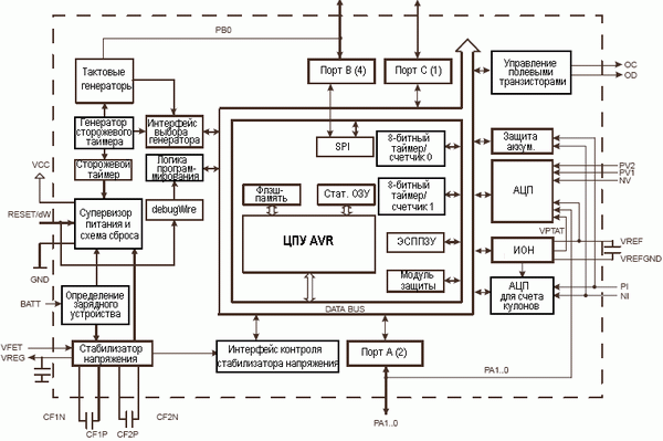 ATmega8HVA, 8-битный AVR микроконтроллер с внутрисистемно-программируемой Flash памятью размером 8 кбайт