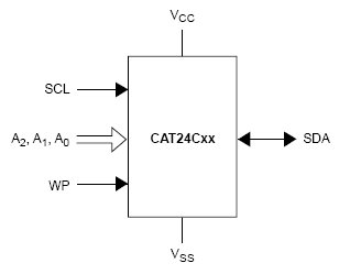 CAT24C01, Последовательная память объемом 1Кб