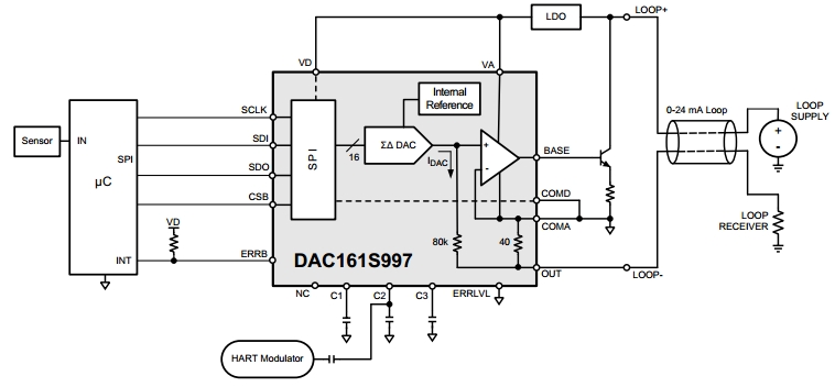 DAC161S997, 16-битный прецизионный ЦАП с интерфейсом SPI для токовых петель 4…20 мА
