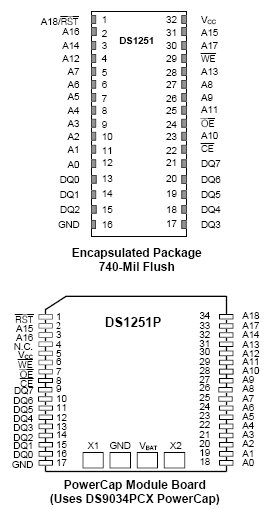 DS1251Y, Энергонезависимая SRAM емкостью 4096Кбит со скрытыми часами реального времени