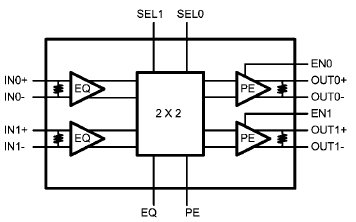 DS25CP102Q, 3.125 Гбит/сек-ый матричный коммутатор 2 х 2 LVDS-сигналов с коррекцией предыскажений на выходах и компенсацией на входах