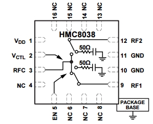HMC8038, Однополюсный двунаправленный высокочастотный переключатель на основе кремниевой технологии с высоким уровнем изоляции, согласованным сопротивлением и диапазоном рабочих частот от 0.1 ГГц до 6.0 ГГц