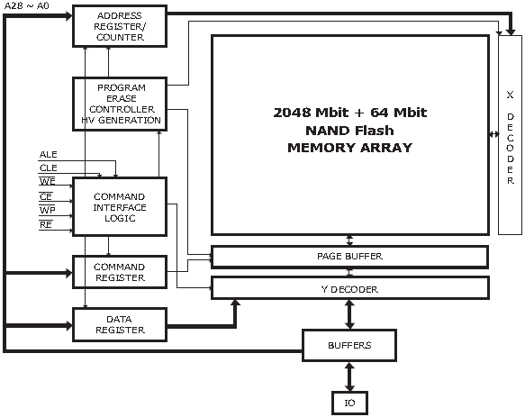 HY27SF082G2B, 2 Гбит (256М х 8 бит) NAND Flash
