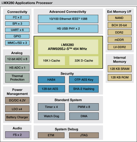 MCIMX280, Мультимедиа процессор i.MX28 на базе ядра ARM926EJ-S