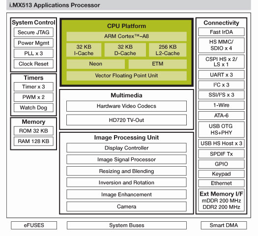 MCIMX513, Мультимедиа процессор i.MX51 на базе ядра ARM Cortex-A8