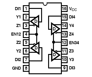 ISL32174E, 4-канальные, малопотребляющие RS-422 передатчики с защитой от электростатических разрядов ±16.5 кВ, напряжением питания 3.0...5.5 В