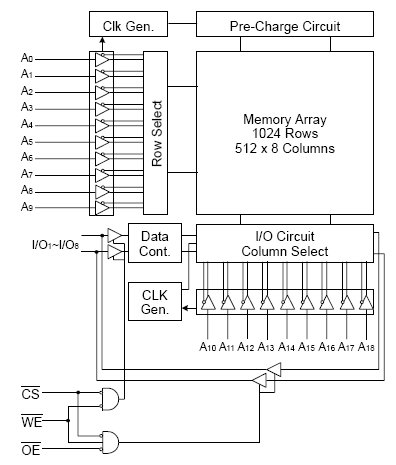 K6R4008V1D, Быстродействующая асинхронная SRAM 512Кх8 с напряжением питания 3.3В