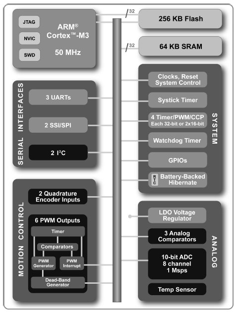 LM3S1110, Высокопроизводительный микроконтроллер с архитектурой ARM® Cortex™-M3 v7M, оптимизированный для небольших встраиваемых приложений