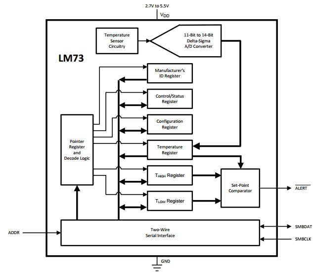 LM73, Датчик температуры с I2C/SMBus интерфейсом, точность 1°C