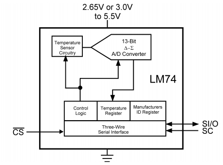 LM74, Датчик температуры с SPI интерфейсом, точность ±1.25°C