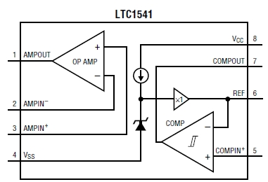 LTC1541, Микромощный операционный усилитель, компаратор и источник опорного напряжения