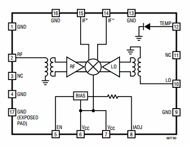 LTC5577, Широкополосный активный смеситель с интермодуляционными составляющими 3-го порядка свыше +30 дБм (IIP3) и коэффициентом усиления 0 дБ