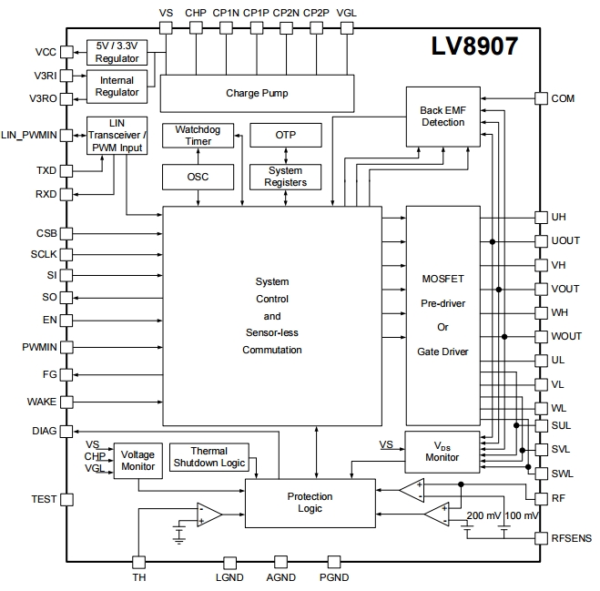 LV8907UW, Бездатчиковый 3-фазный контроллер бесколлекторных двигателей постоянного тока с интегрированными драйверами затворов для автомобильного применения