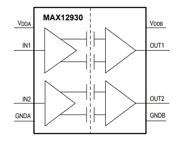 MAX12930, 2-канальный цифровой изолятор