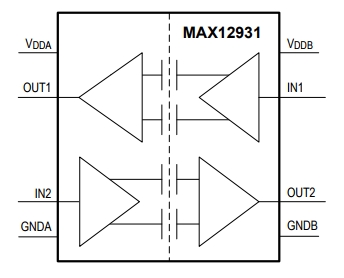 MAX12931, 2-канальный цифровой изолятор