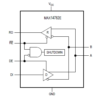 MAX14782E, Приемопередатчик интерфейса RS-485/RS-422 с защитой от электростатического разряда ±35 кВ, скорость передачи 500 Kbps