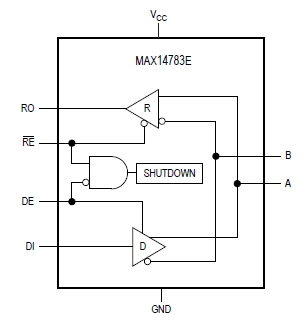 MAX14783EEUA, Высокоскоростной приемопередатчик RS-485/RS-422 с ±35 кВ HBM ESD защитой