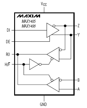 MAX1485, Приемопередатчик RS-485/RS-422 с ограничением скорости нарастания напряжения выходного сигнала