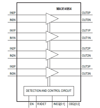 MAX14954, Высоконадежный, 4-канальный усилитель сигналов шины PCIe со схемой эквалайзера и расширенным диапазоном рабочих температур