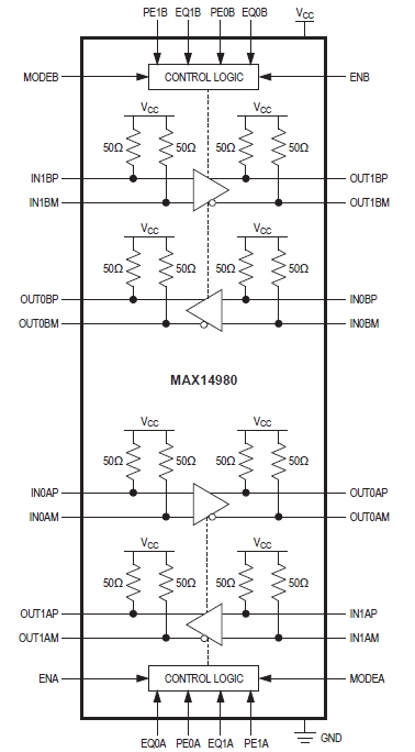 MAX14980, Высоконадежный, 4-канальный усилитель сигналов шины SAS/SATA со схемой эквалайзера и расширенным диапазоном рабочих температур