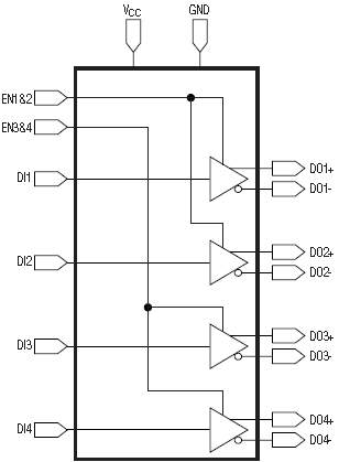 MAX3032E, 3.3-вольтовый счетверенный передатчик RS-422 с защитой от электростатического разряда ±15 кВольт