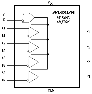 MAX3095, Счетверенный приемник RS-422/RS-485 с защитой от электростатического разряда ±15 кВольт