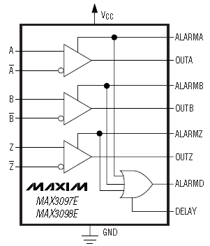 MAX3097E, Строенный приемник RS-485/RS-422 со схемой обнаружения ошибки приемника и защитой от электростатического разряда ±15 кВольт