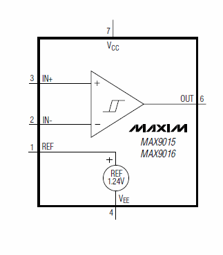 MAX9015A, Одноканальный, микропотребляющий прецизионный компаратор, источник опорного напряжения на 1.236 В