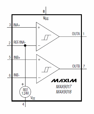 MAX9017A, Двухканальный, микропотребляющий прецизионный компаратор, источник опорного напряжения на 1.236 В