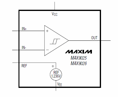 MAX9025, Одноканальный микропотребляющий компаратор, внутренний источник опорного напряжения на 1.236 В