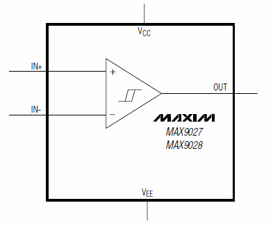 MAX9027, Одноканальный микропотребляющий компаратор