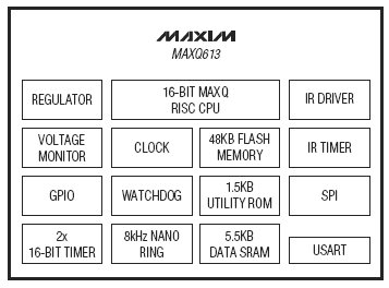 MAXQ613, 16-разрядный RISC микроконтроллер со встроенным инфракрасным модулем