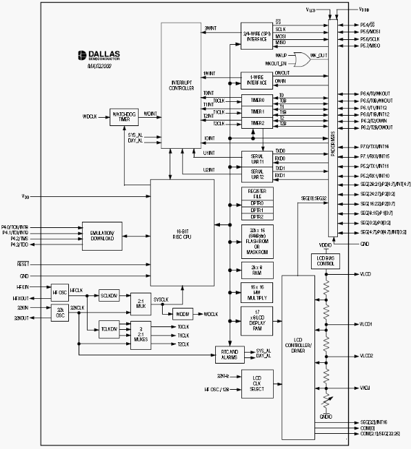 MAXQ2000-RAX, 16-битный RISC микроконтроллер семейства MAXQ с контроллером 132-сегментного ЖКИ