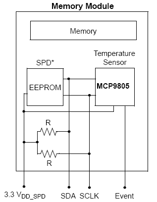 MCP9805, Датчик температуры с двухпроводным интерфейсом
