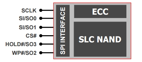 TC58CVG0S3H, NAND FLASH память с последовательным интерфейсом SPI, одноуровневой структурой ячеек и доступным объёмом 1 Гбит